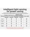 Rockbros Q5 Rear Bike Light with Intelligent Stop System - Black